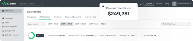 Klaviyo Good Good Golf 30 days