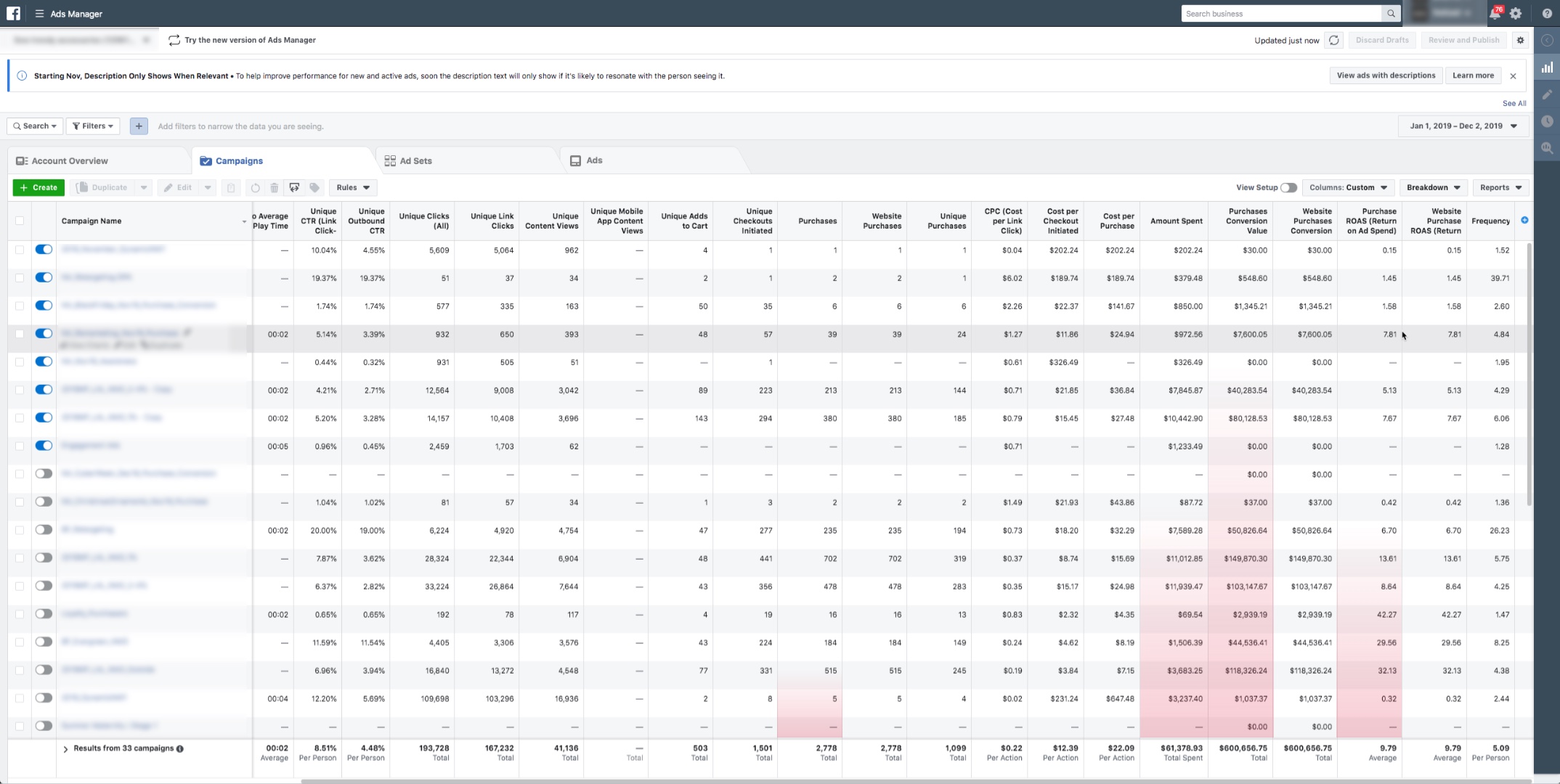 Apparel / Fashion — Meta Ads Manager (Facebook & Instagram) dashboard
