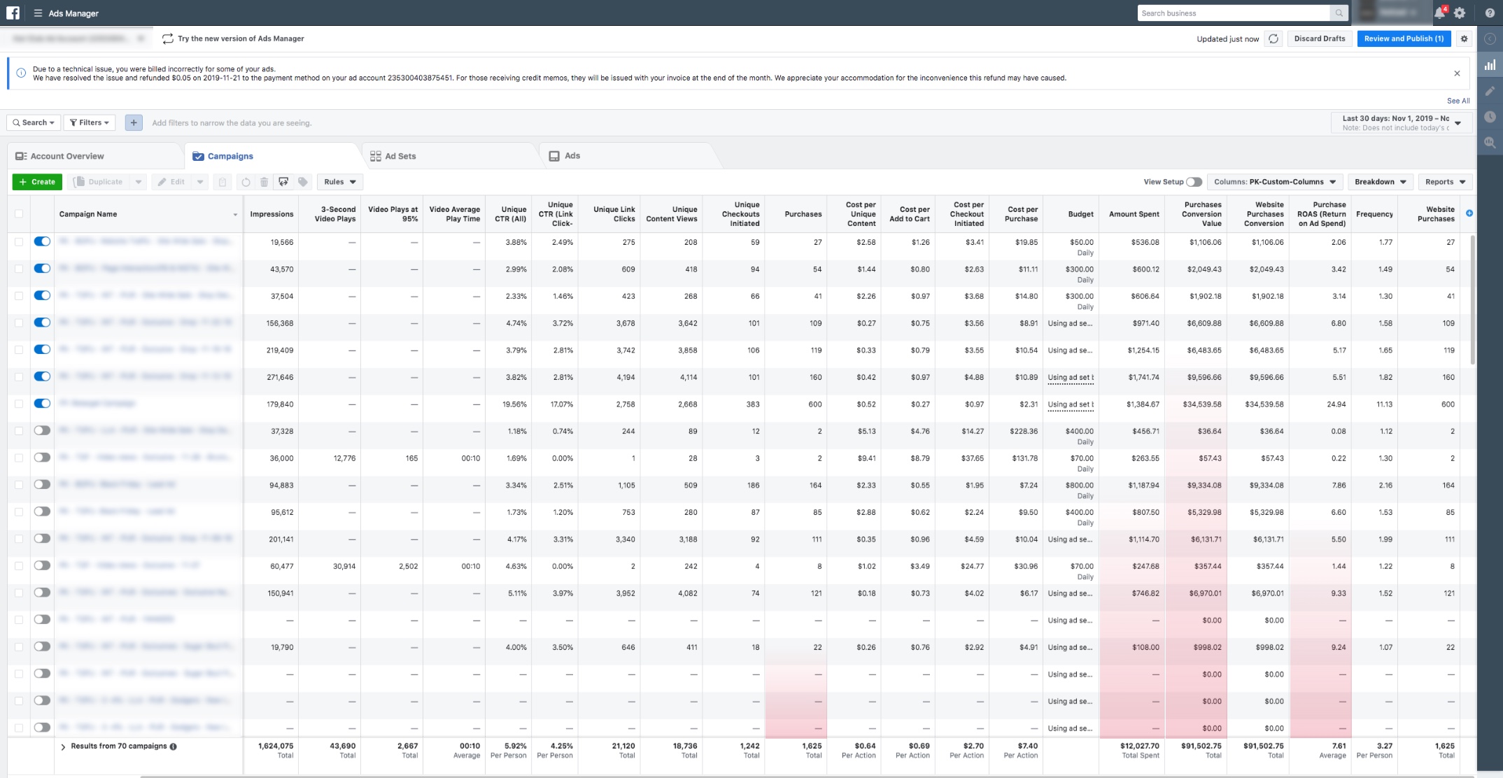 Sports Apparel — Meta Ads Manager (Facebook & Instagram) dashboard