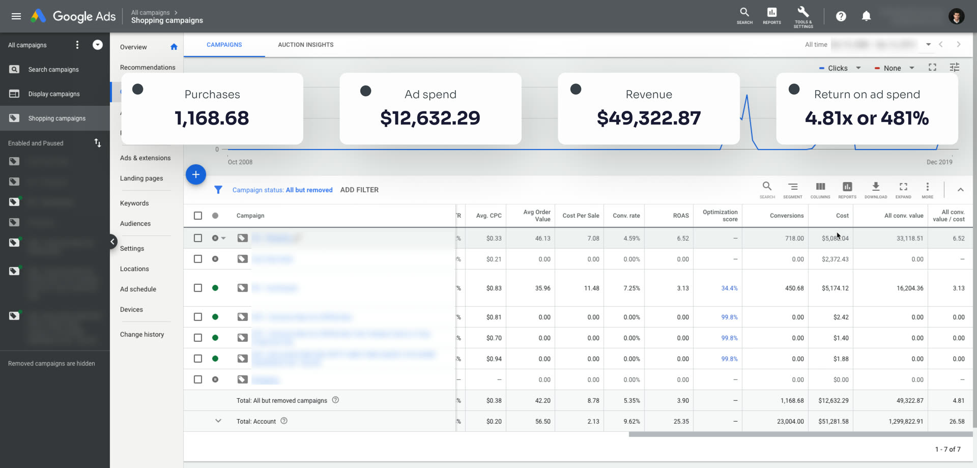 Jewelry (Shopping Ads) — Google Ads dashboard